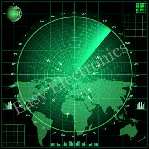 PPI Display in Radar | Plan Position Indicator - Easy Electronics