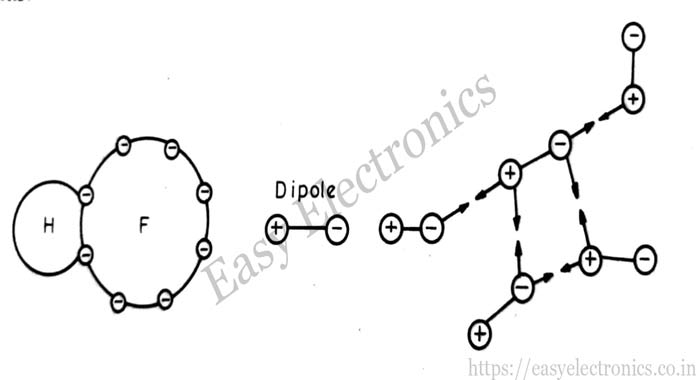 van-der-walls-bond
