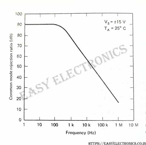 CMRR-as-a-function-of-frequency