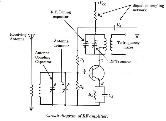 RF Amplifier - Working, Circuit Diagram, And Advantages