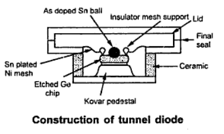 Tunnel Diode: Definition, Characteristics & Applications - Easy Electronics