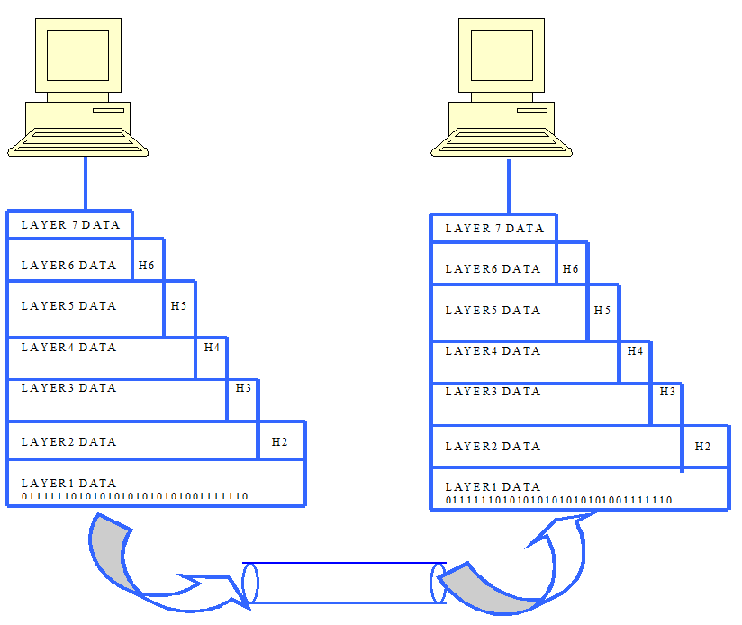 Osi Reference Model Layers Characteristics Functions Easy Electronics Osi Reference Model Layers Characteristics Functions Easy Electronics