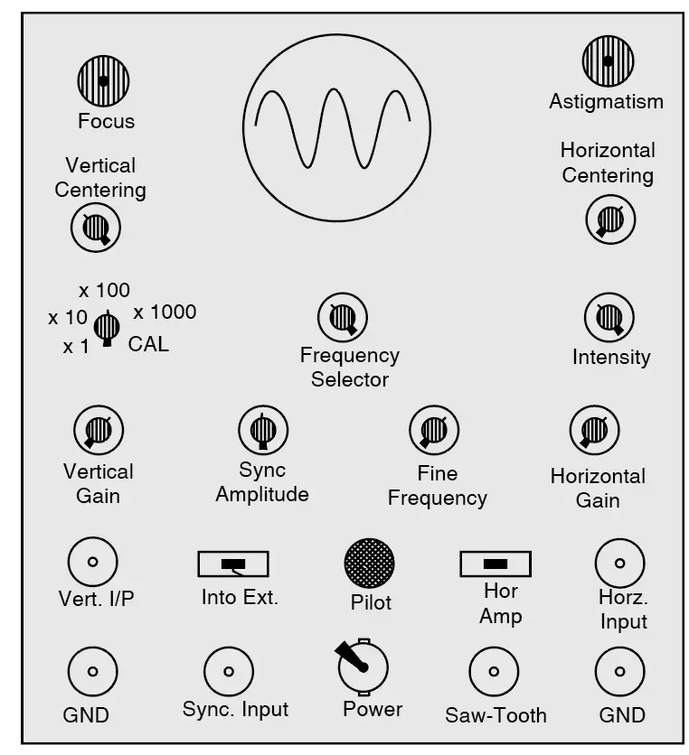 CRO - Cathode Ray Oscilloscope Working And Applications