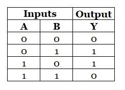 XOR Gate - Truth Table, Symbol, Diagram & Applications - Easy Electronics