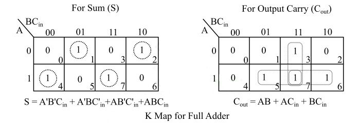 Full Adder In Digital Electronics - Easy Electronics