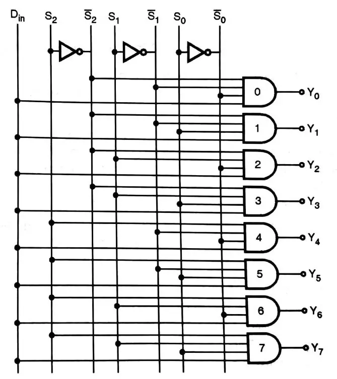 Demultiplexer In Digital Electronics - Easy Electronics